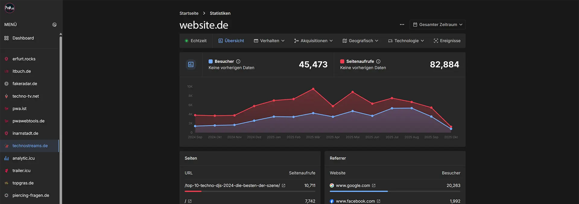 Analytics.icu