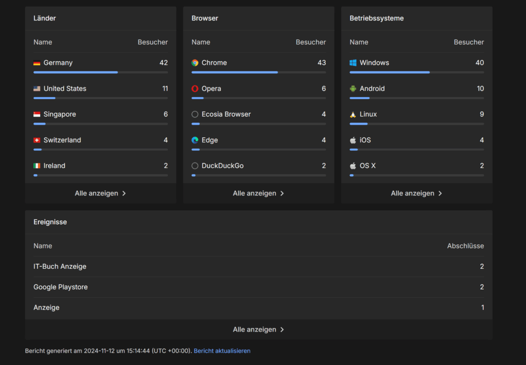 Analytic.icu: Datenschutzfreundliche Analytic-Lösung Für Progressive Web Apps (Pwa) 5 Anlytic.icu Funktion