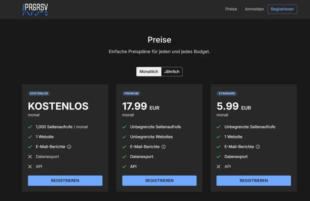 Analytic.icu: Datenschutzfreundliche Analytic-Lösung Für Progressive Web Apps (Pwa) 7 Anlytic.icu Preise