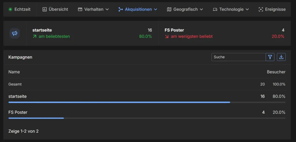 Analytic.icu: Datenschutzfreundliche Analytic-Lösung Für Progressive Web Apps (Pwa) 6 Anlytic.icu Utm Campians